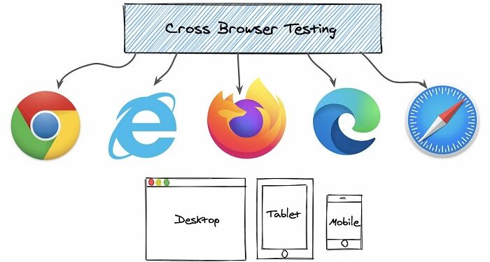 Cross-browser testing: key features, concept, and essence